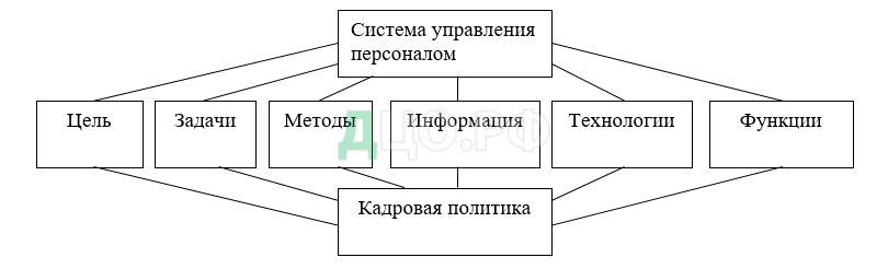 Реферат: Пути совершенствования мотивации и стимулирования в системе управления персоналом